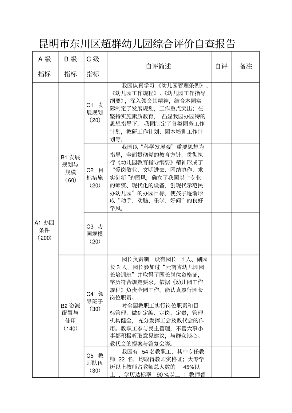 云南示范幼儿园水平综合评价指标体系自评表1_第2页