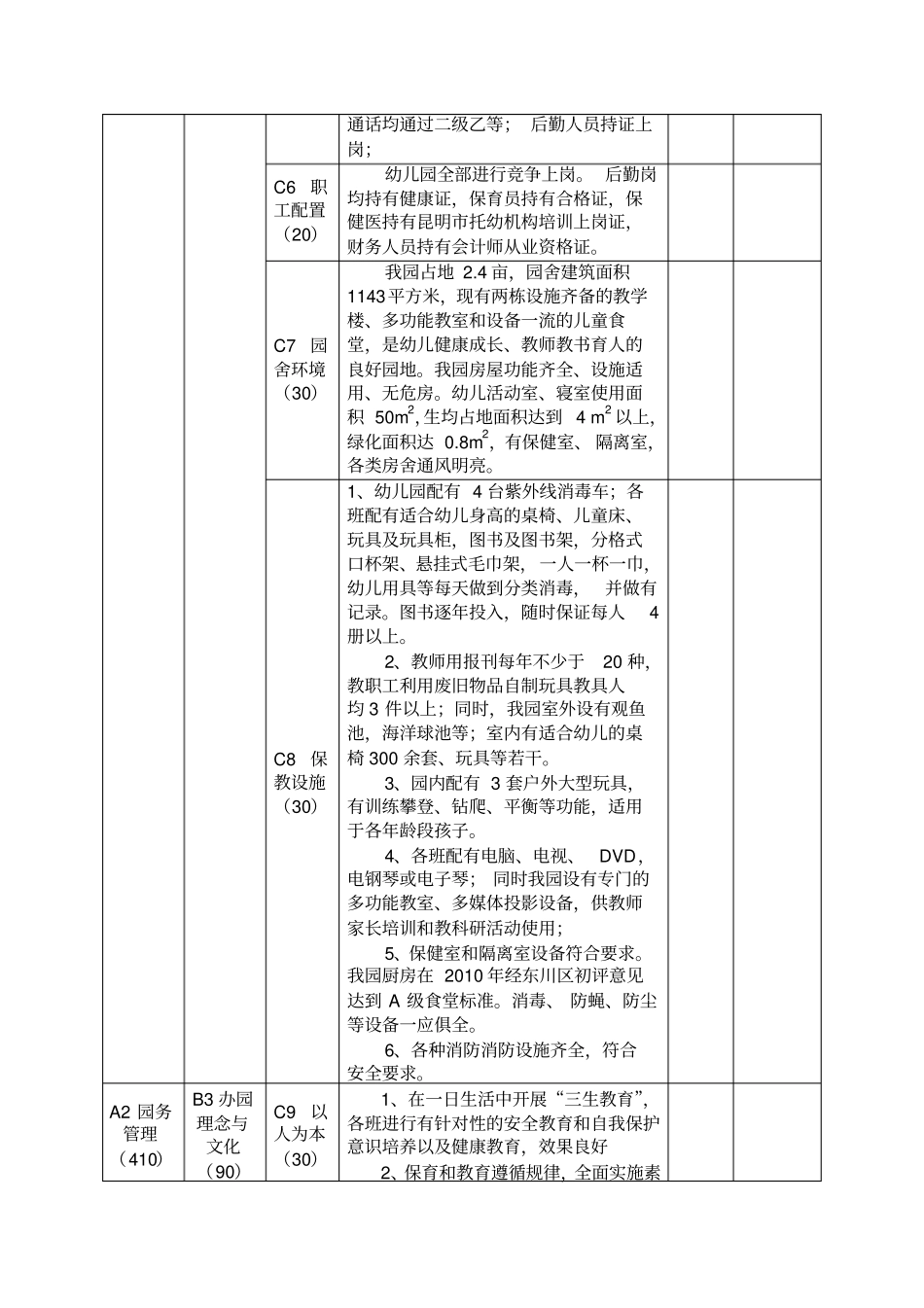 云南示范幼儿园水平综合评价指标体系自评表1_第3页