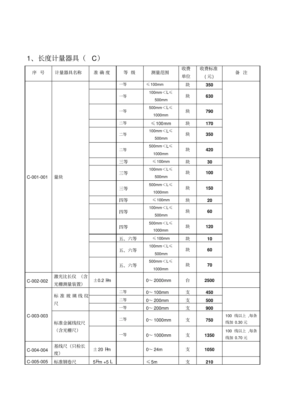 云南计量检定机构计量检定收费标准-云南计量检定_第3页