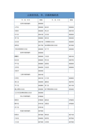 云南邮政编码表