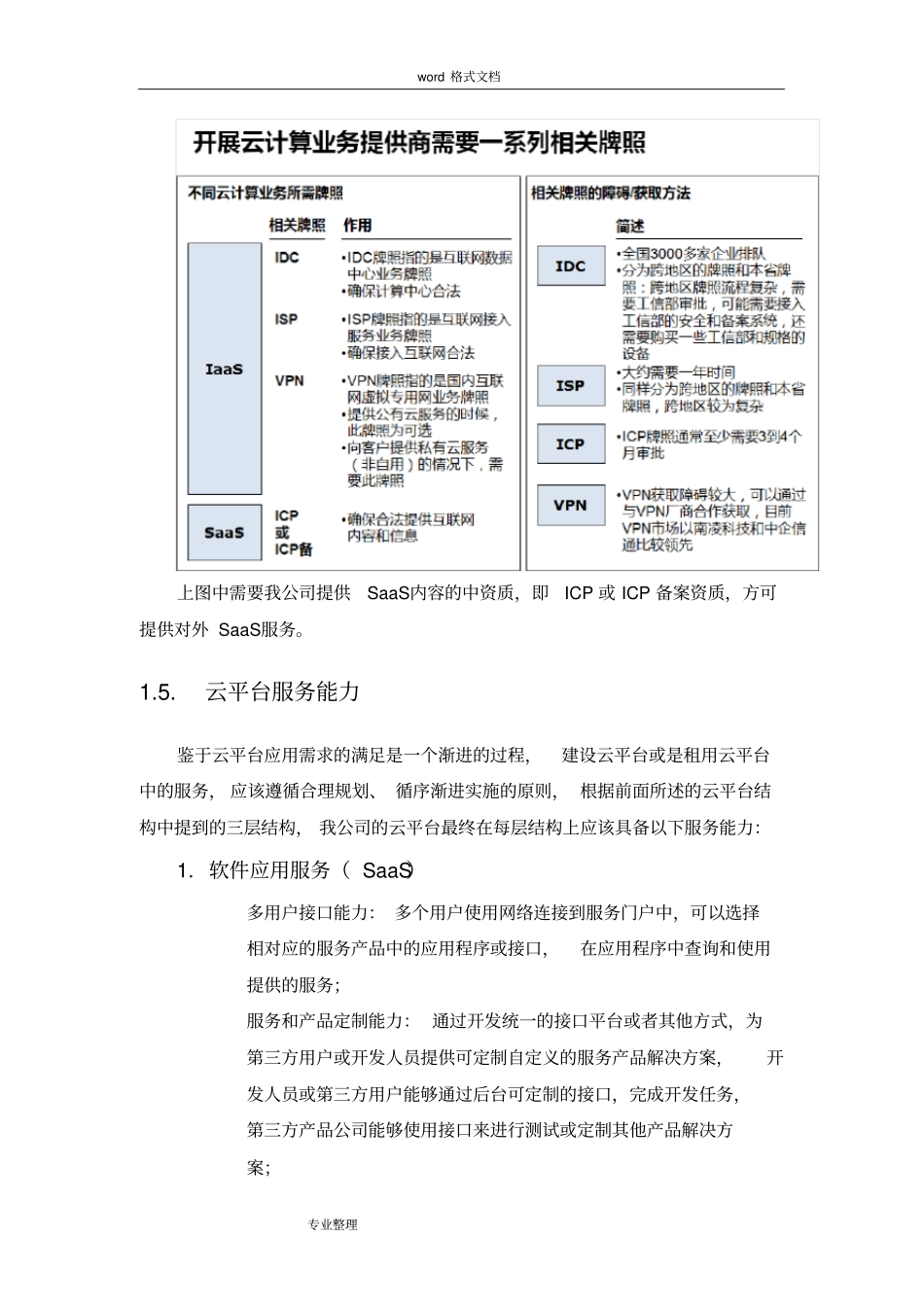 云平台上线方案计划书V0_第3页