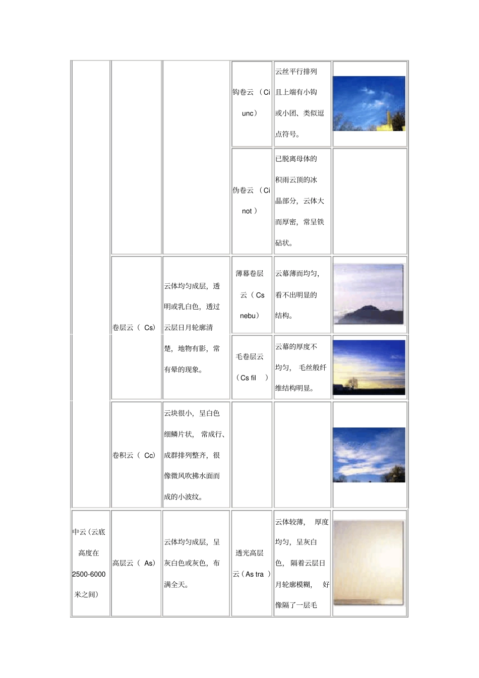 云的分类及看云识天气_第2页