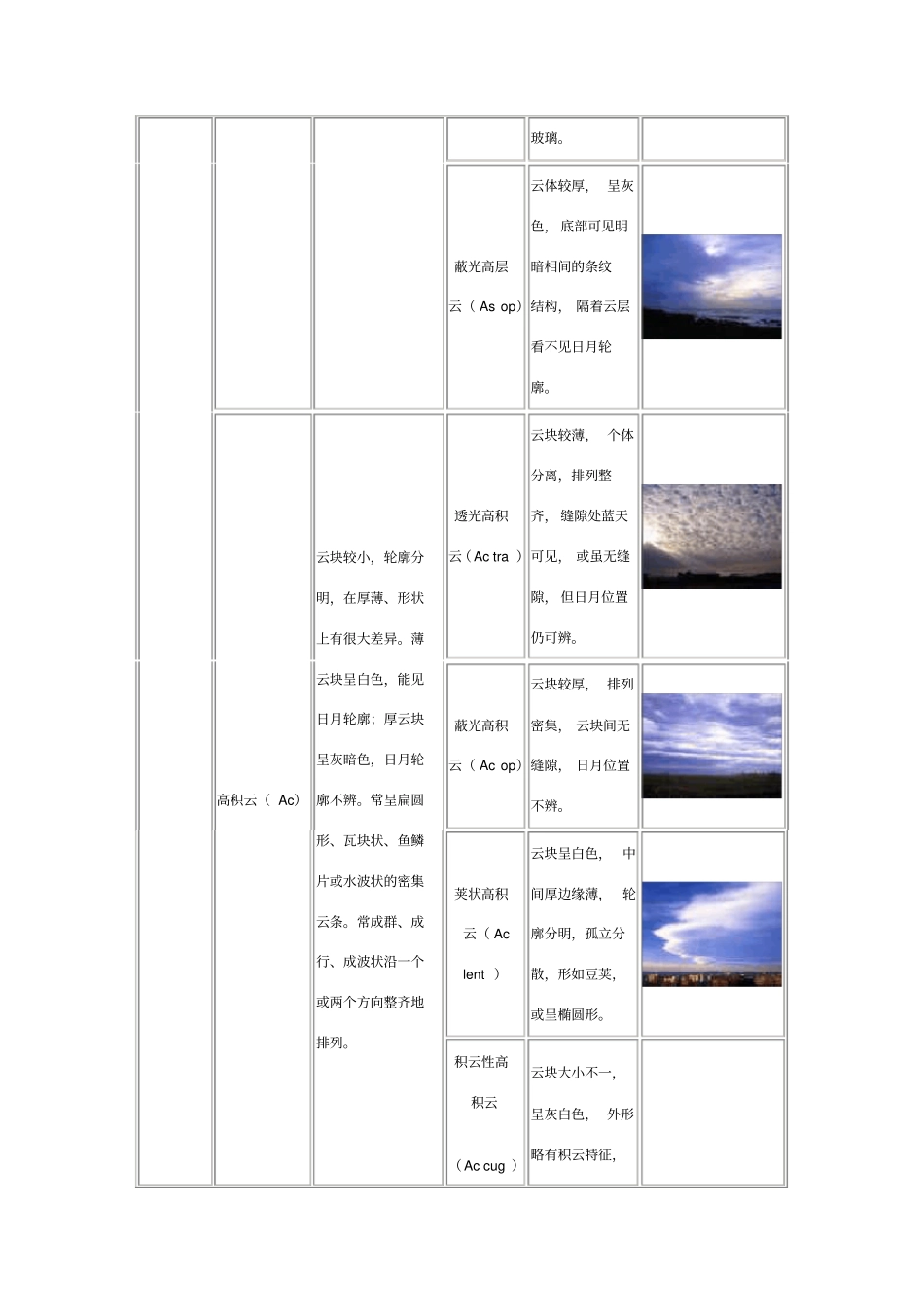 云的分类及看云识天气_第3页