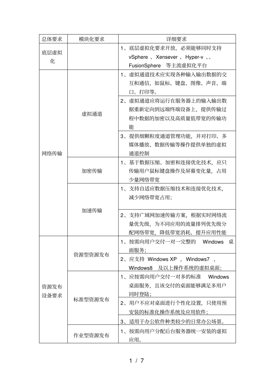 云终端平台系统需求分析_第1页