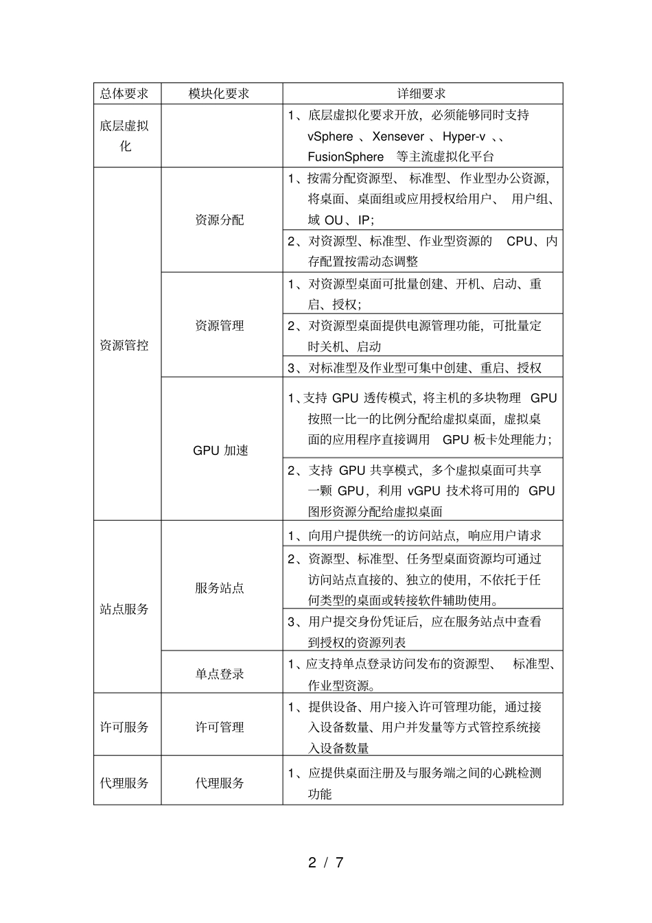云终端平台系统需求分析_第2页
