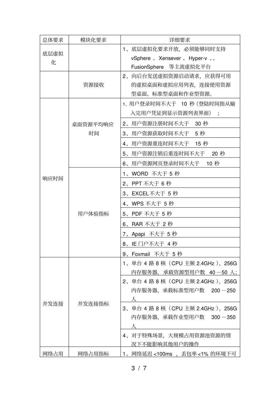 云终端平台系统需求分析_第3页