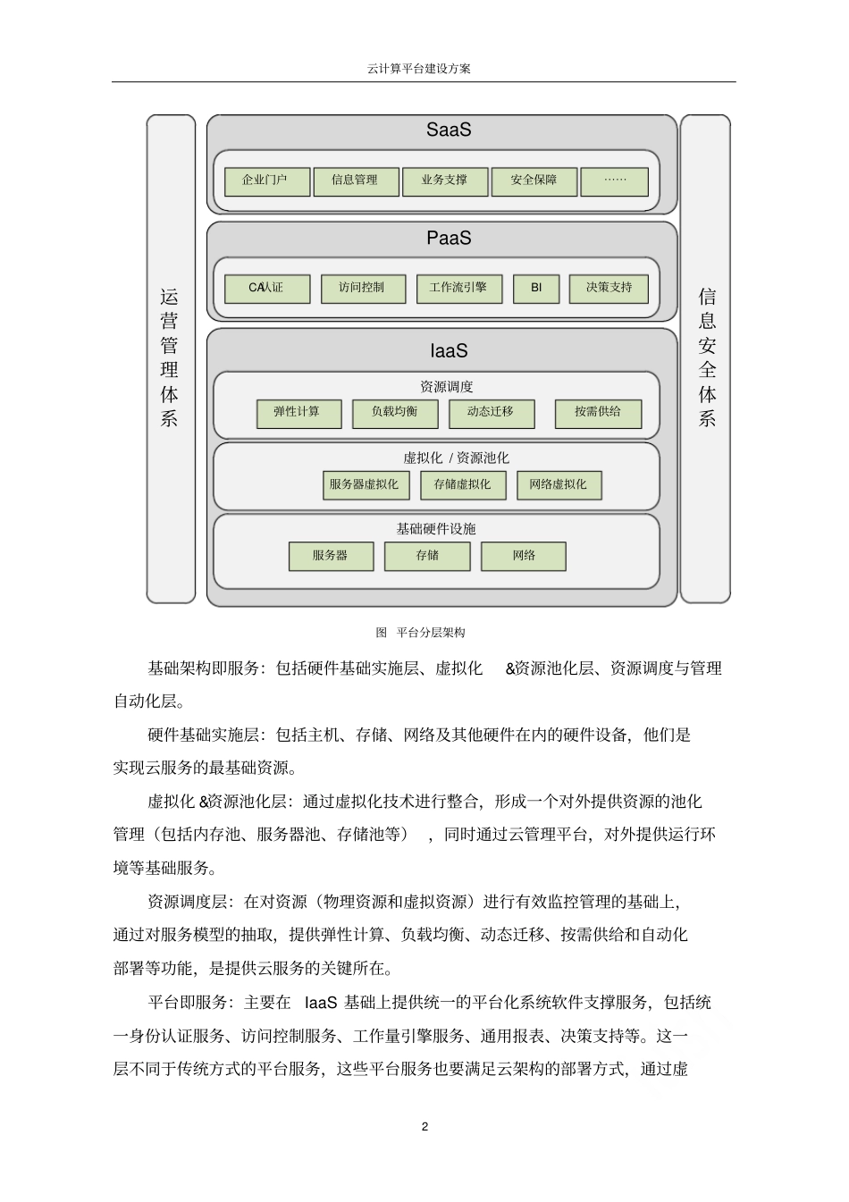 云计算平台建设方案_第2页