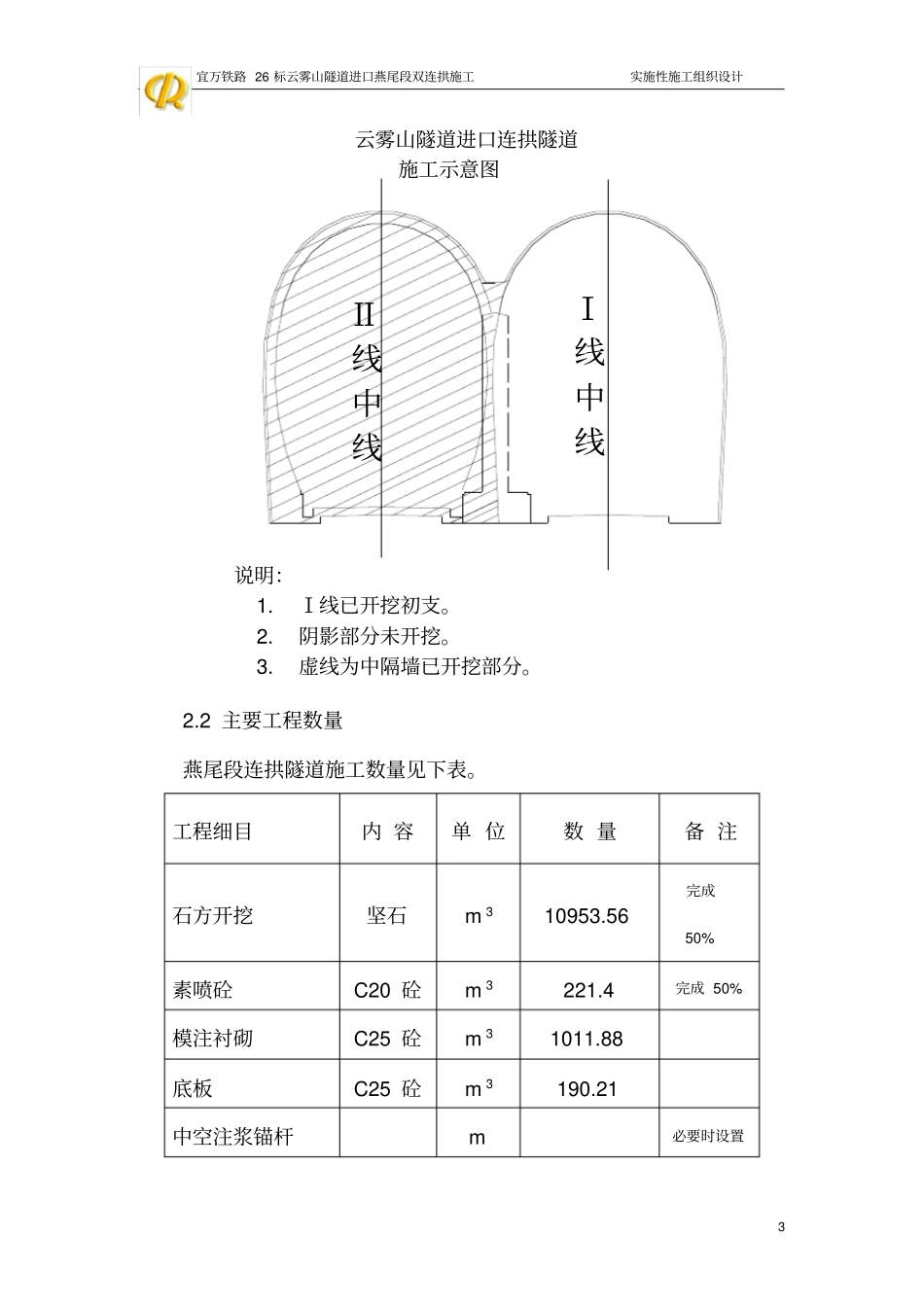 云雾山道进口燕尾段连拱隧道施工组织设计_第3页