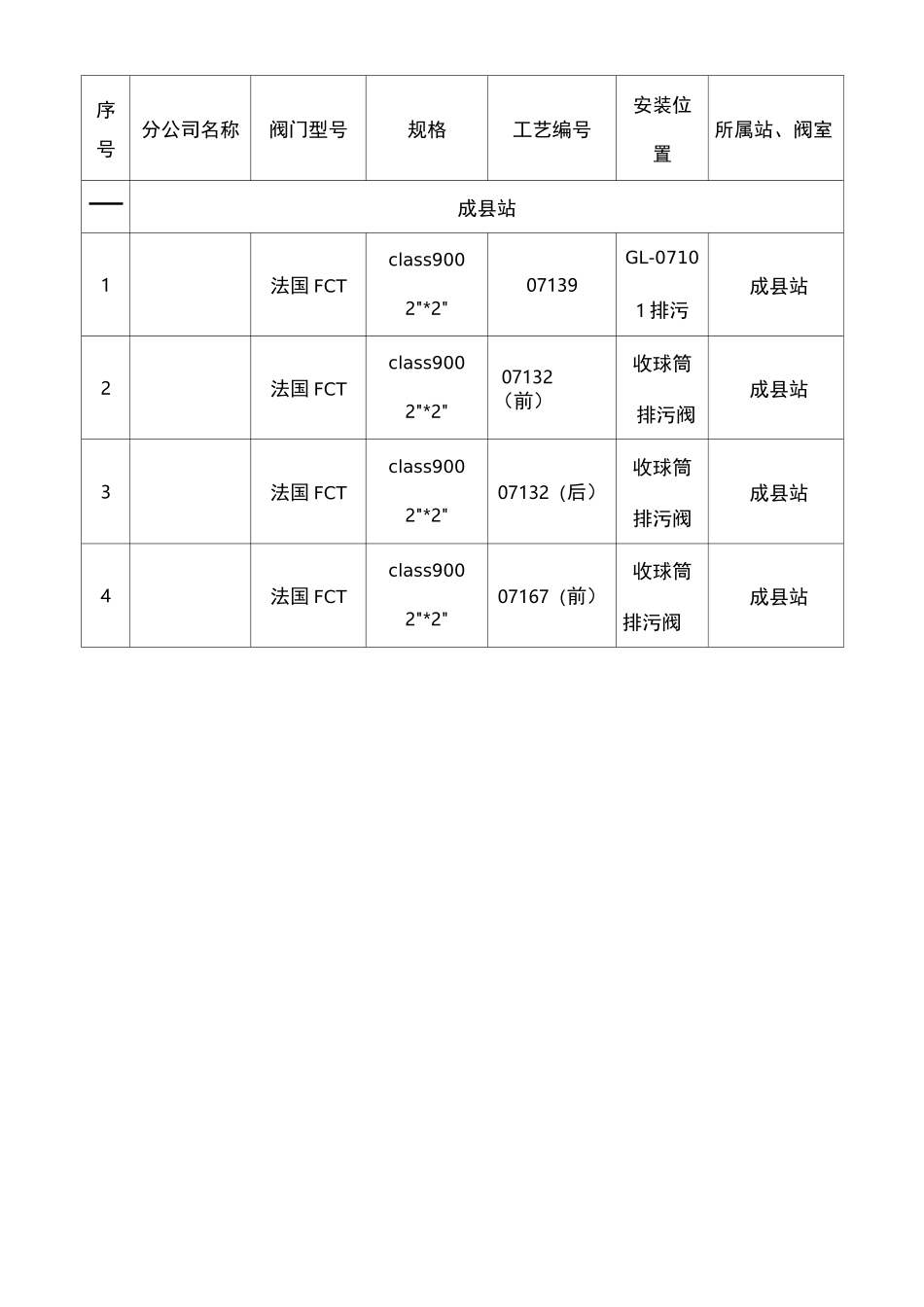 内漏阀门更换施工组织设计_第3页