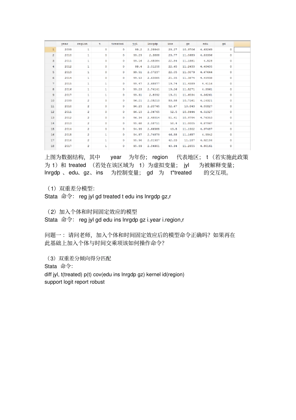 互助问答第293问双重差分与倾向匹配得分问题_第1页