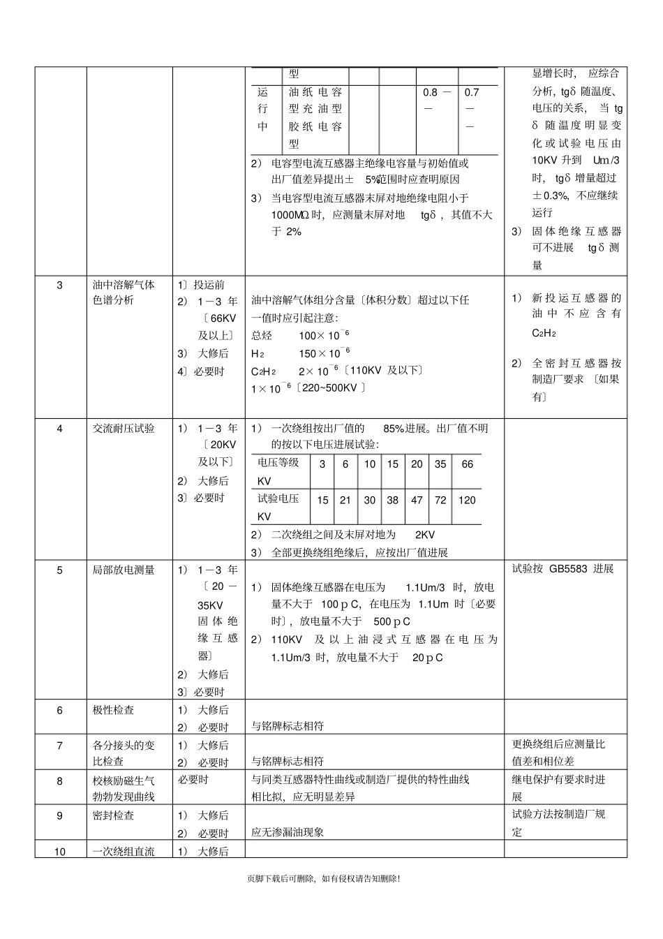 互感器检修规程_第3页