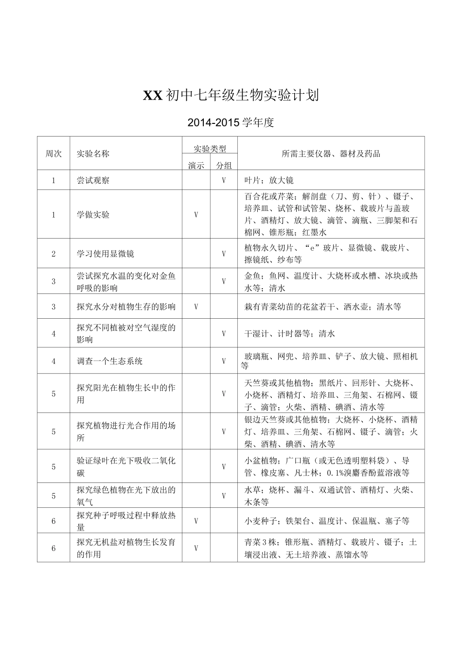 苏科版初中生物实验计划_第2页