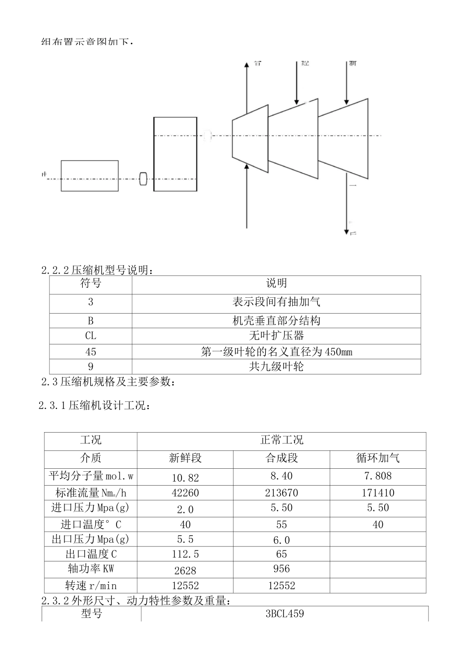 甲醇合成气压缩机操作规程(最新).(DOC)_第2页