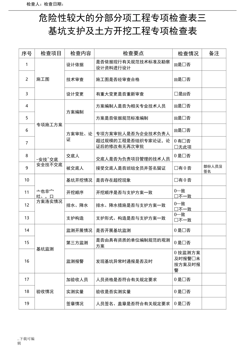 危大专项检查表_第3页