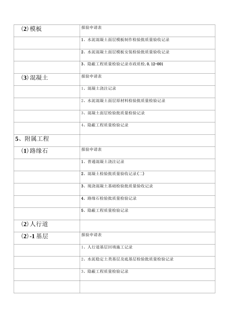 市政资料报验工序_第2页