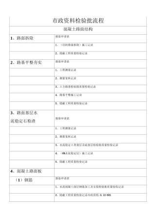 市政资料报验工序