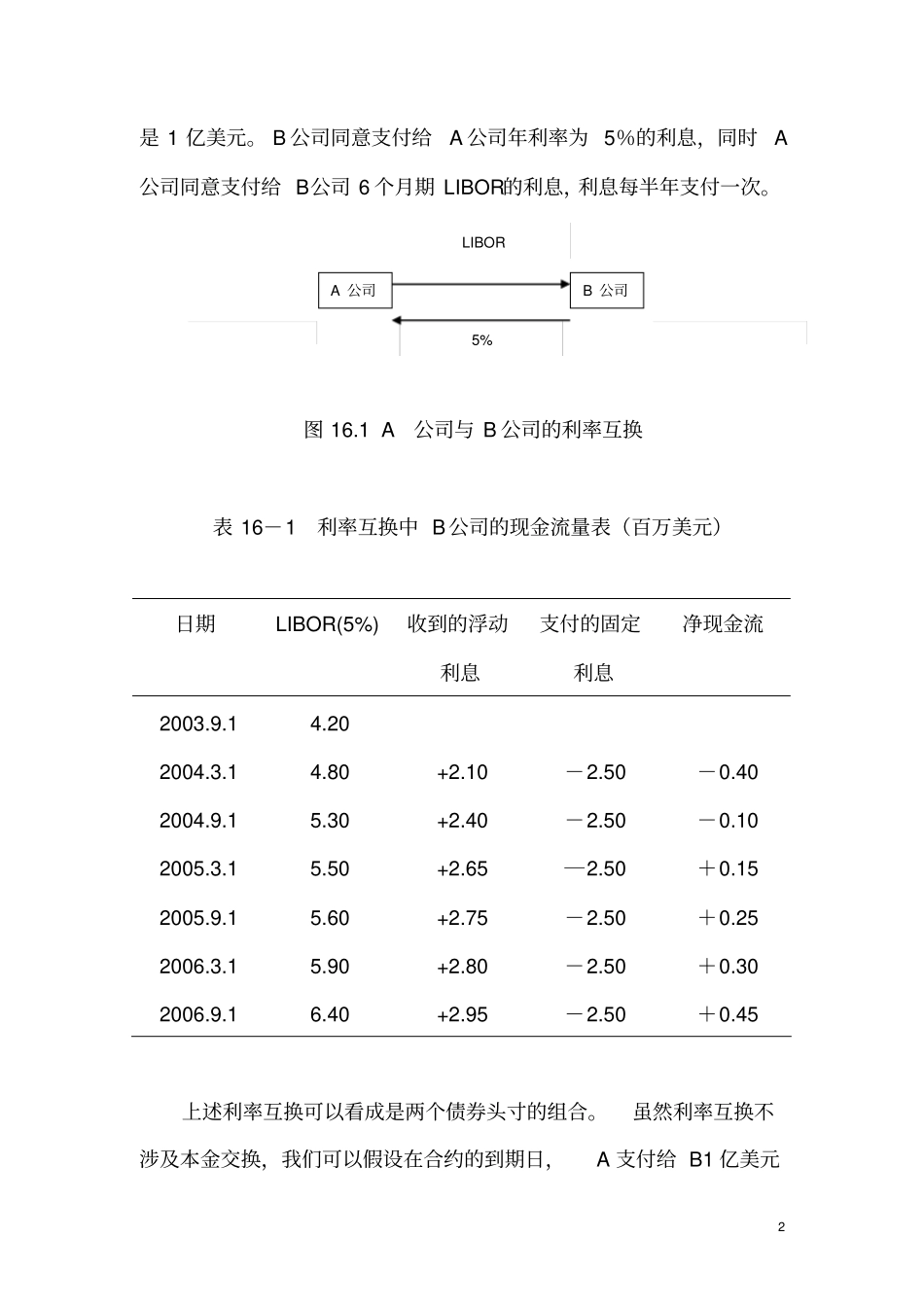 互换的定价与套利_第2页