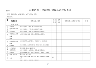 水电厂水库大坝安全检查表汇总
