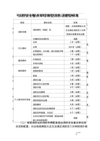 微型消防站建设标准