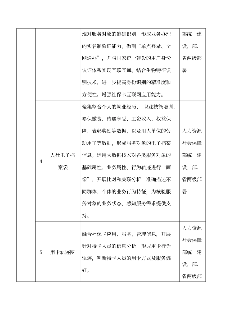 互联网+人社2020行动主题_第2页