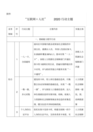互联网+人社2020行动主题