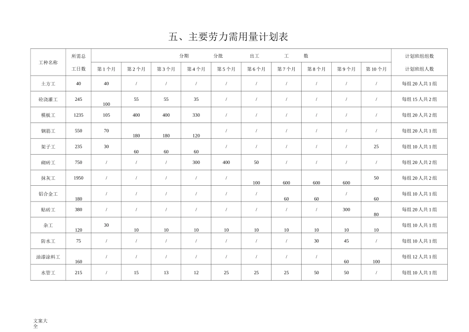 整套完整地施工进度网络图_第1页