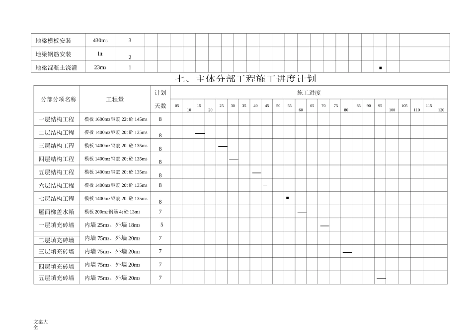 整套完整地施工进度网络图_第3页