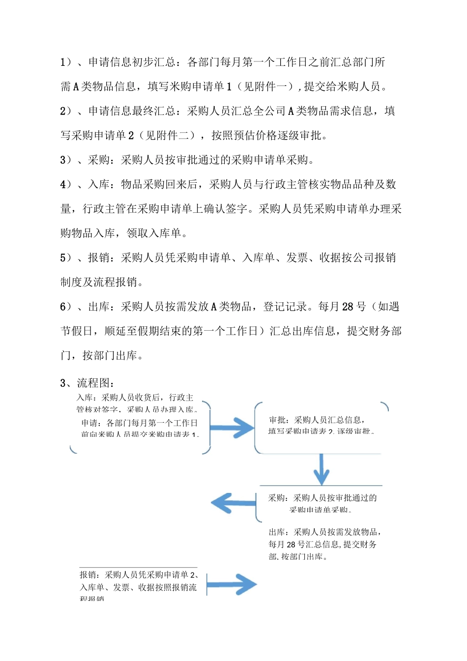 办公用品申请采购流程_第2页