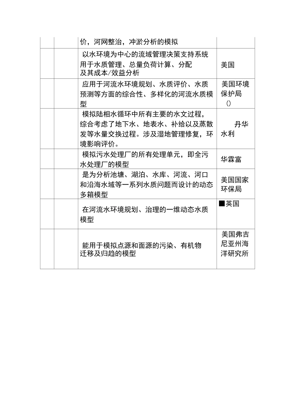 最全的城市洪涝、河道、水质模型模拟软件介绍_第2页