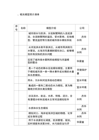 最全的城市洪涝、河道、水质模型模拟软件介绍