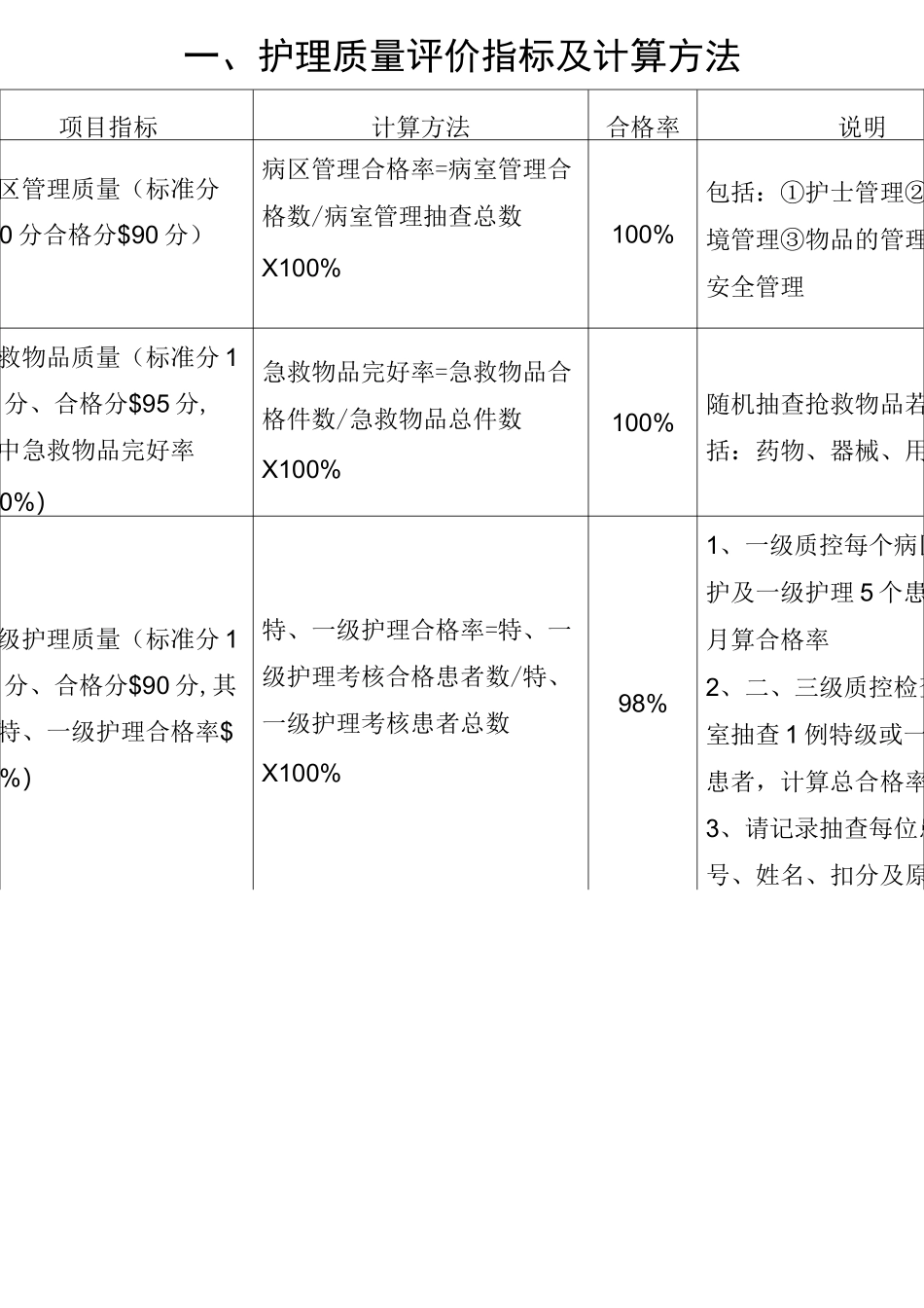 护理质控评分标准_第3页