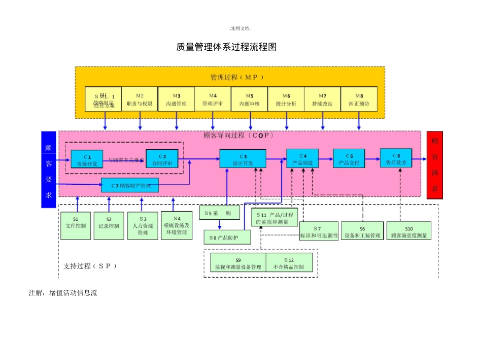 过程输入输出及过程流程图_第1页
