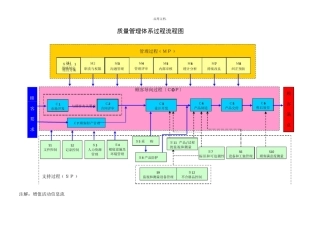 过程输入输出及过程流程图