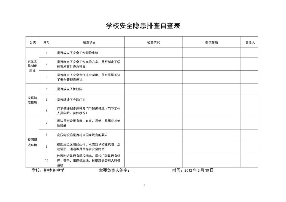 安全隐患排查自查表_第1页
