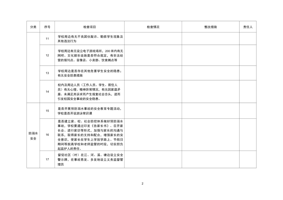 安全隐患排查自查表_第2页