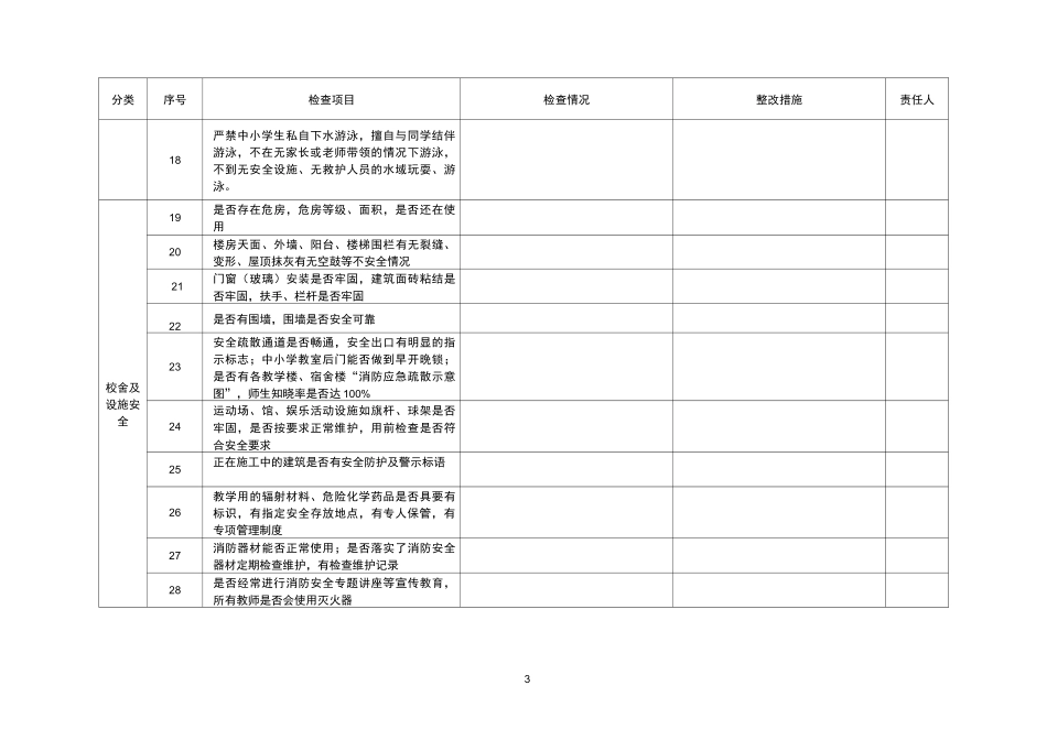 安全隐患排查自查表_第3页