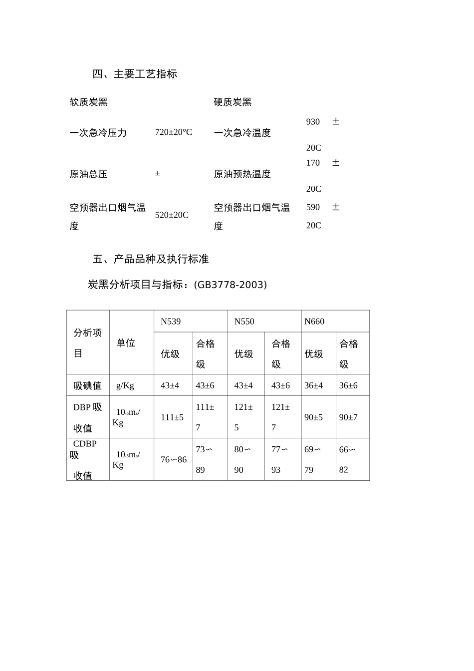 炭黑生产工序_第3页