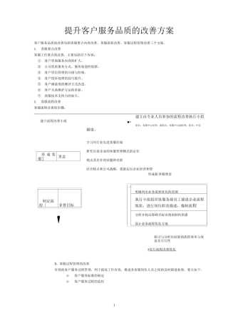 提升客户服务品质的改善方案