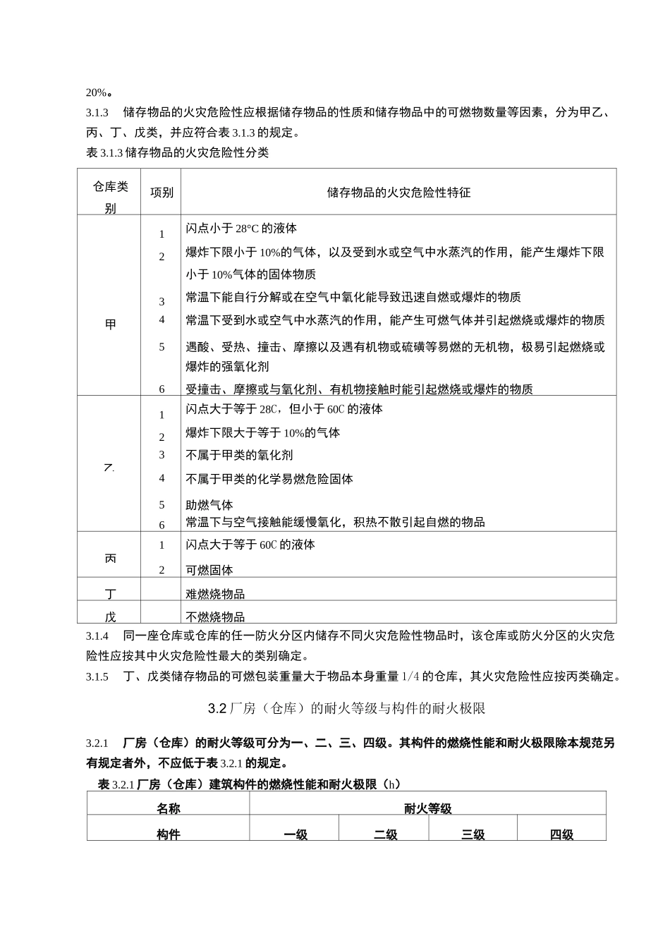 厂房防火要求_第2页