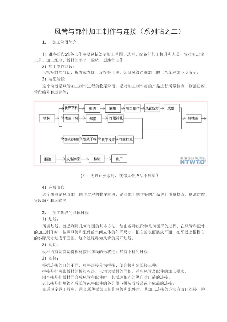 风管与部件加工制作与连接(系列帖之二)汇总_第1页