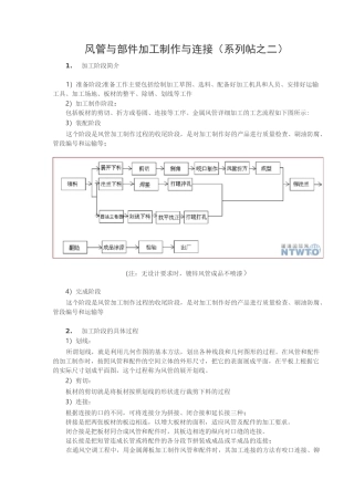 风管与部件加工制作与连接(系列帖之二)汇总