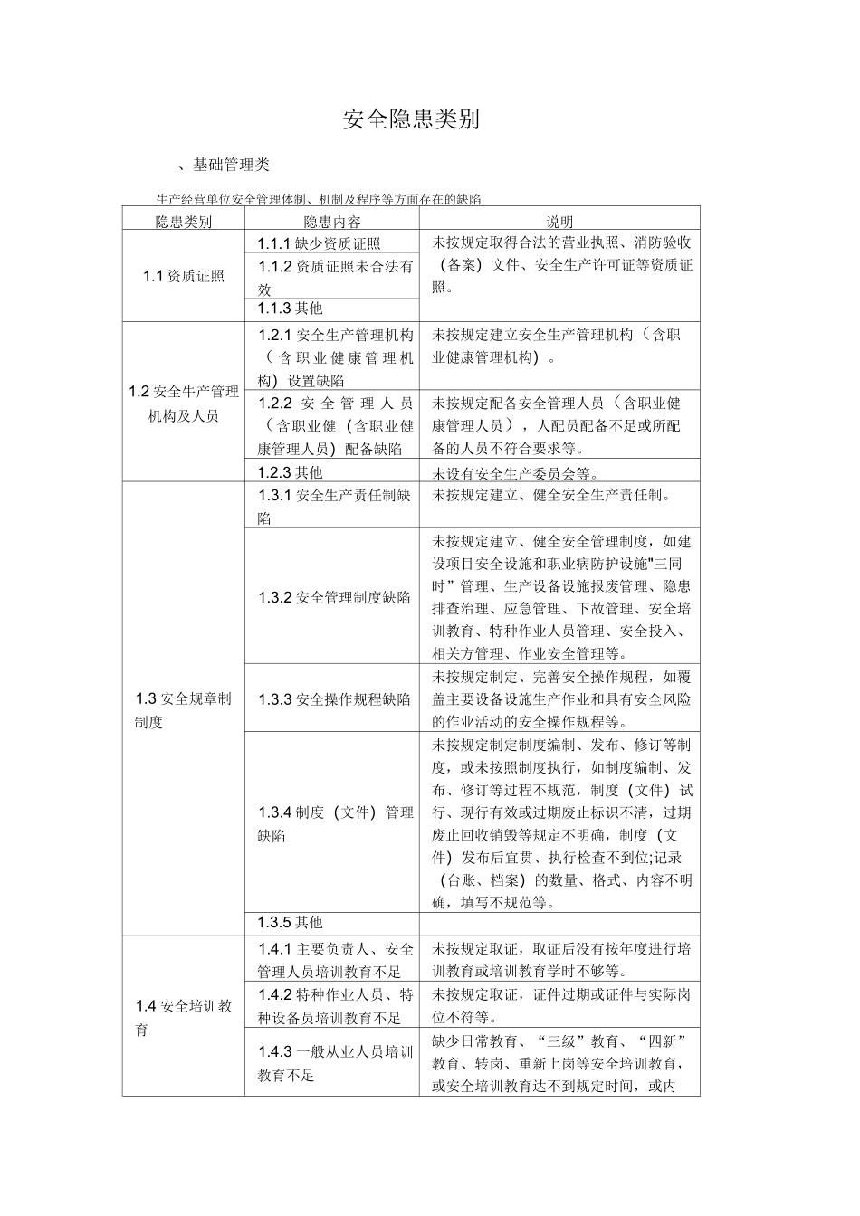 安全隐患类别_第1页