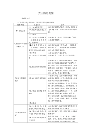 安全隐患类别