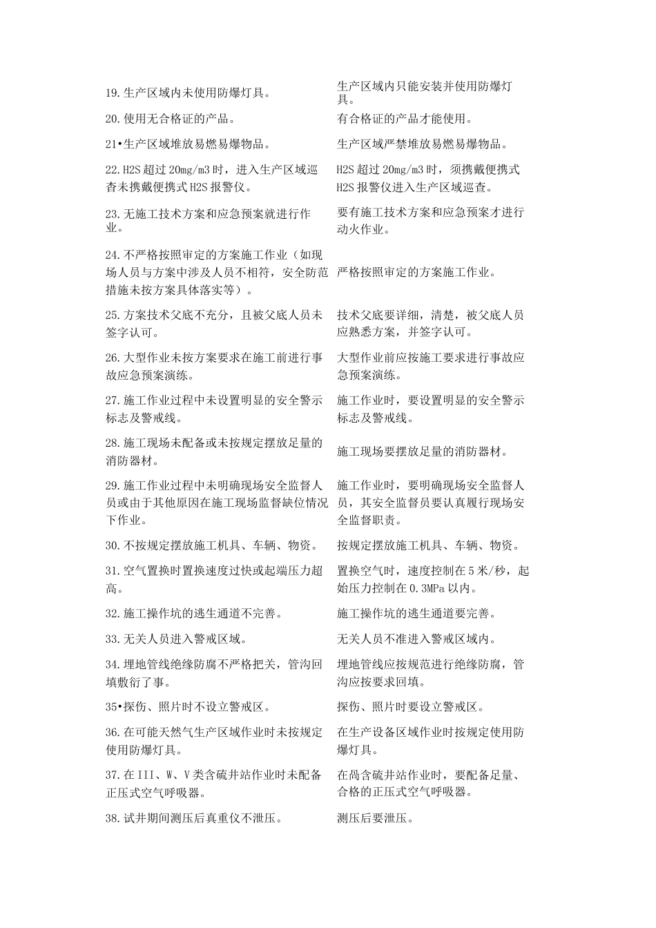 习惯性违章行为及正确做法一览表_第2页