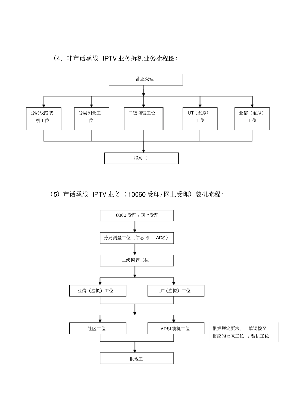 互联网业务营销中心业务流程_第3页