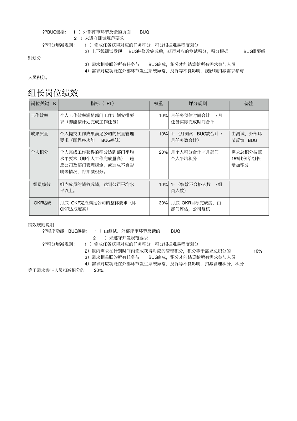 互联网企业技术部绩效考核标准规则_第3页