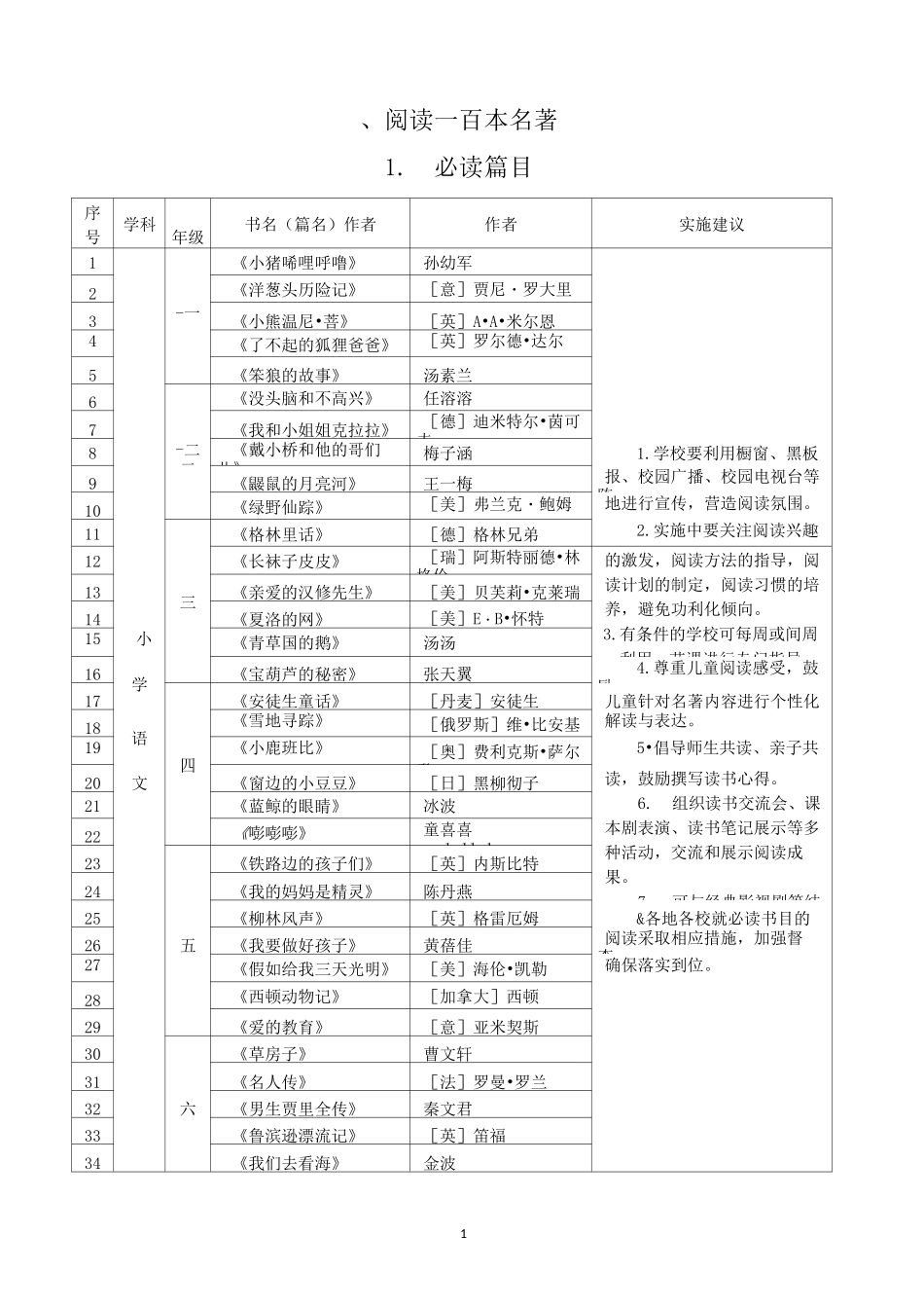 五个一百工程(名著和名篇)_第1页