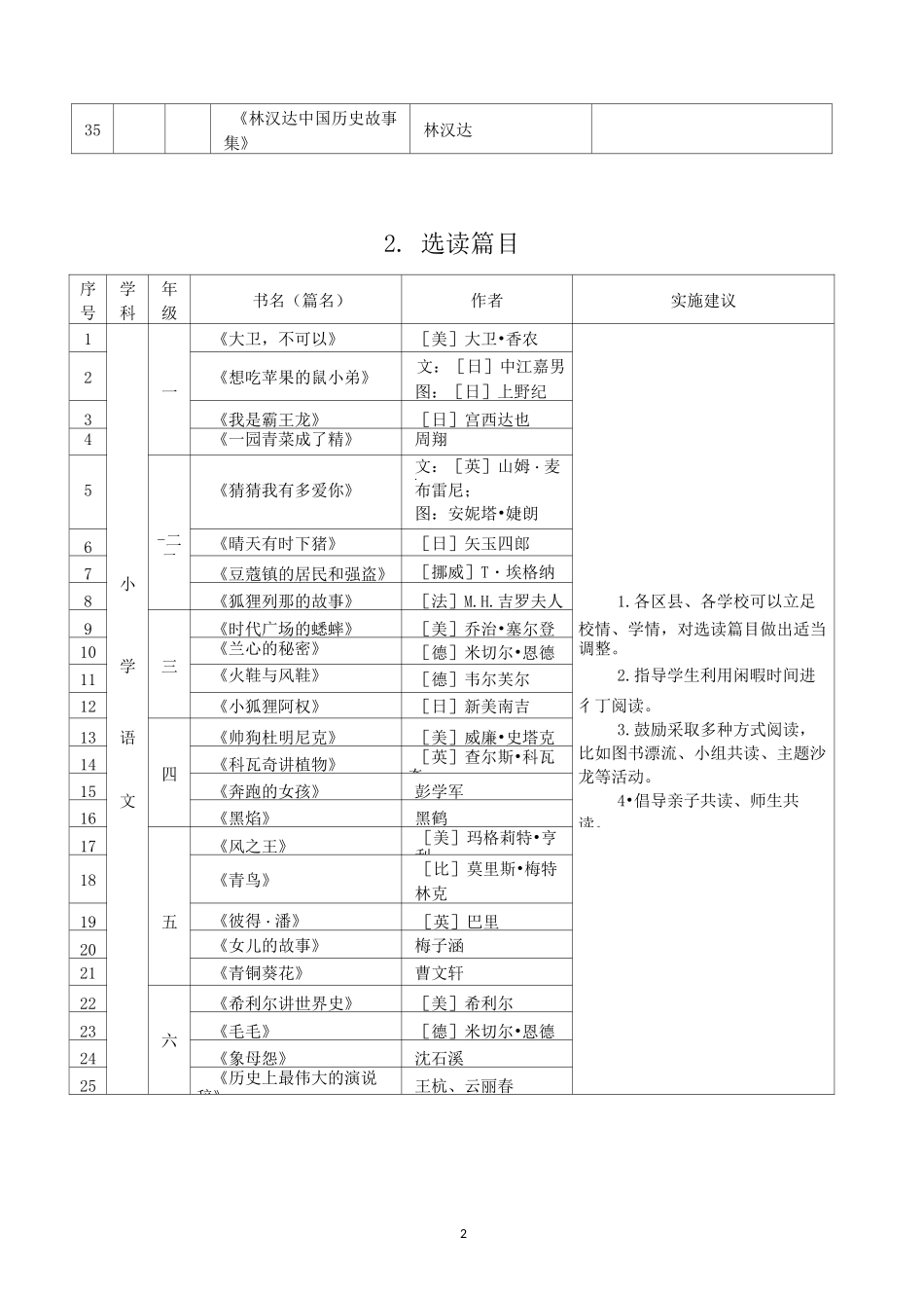 五个一百工程(名著和名篇)_第2页