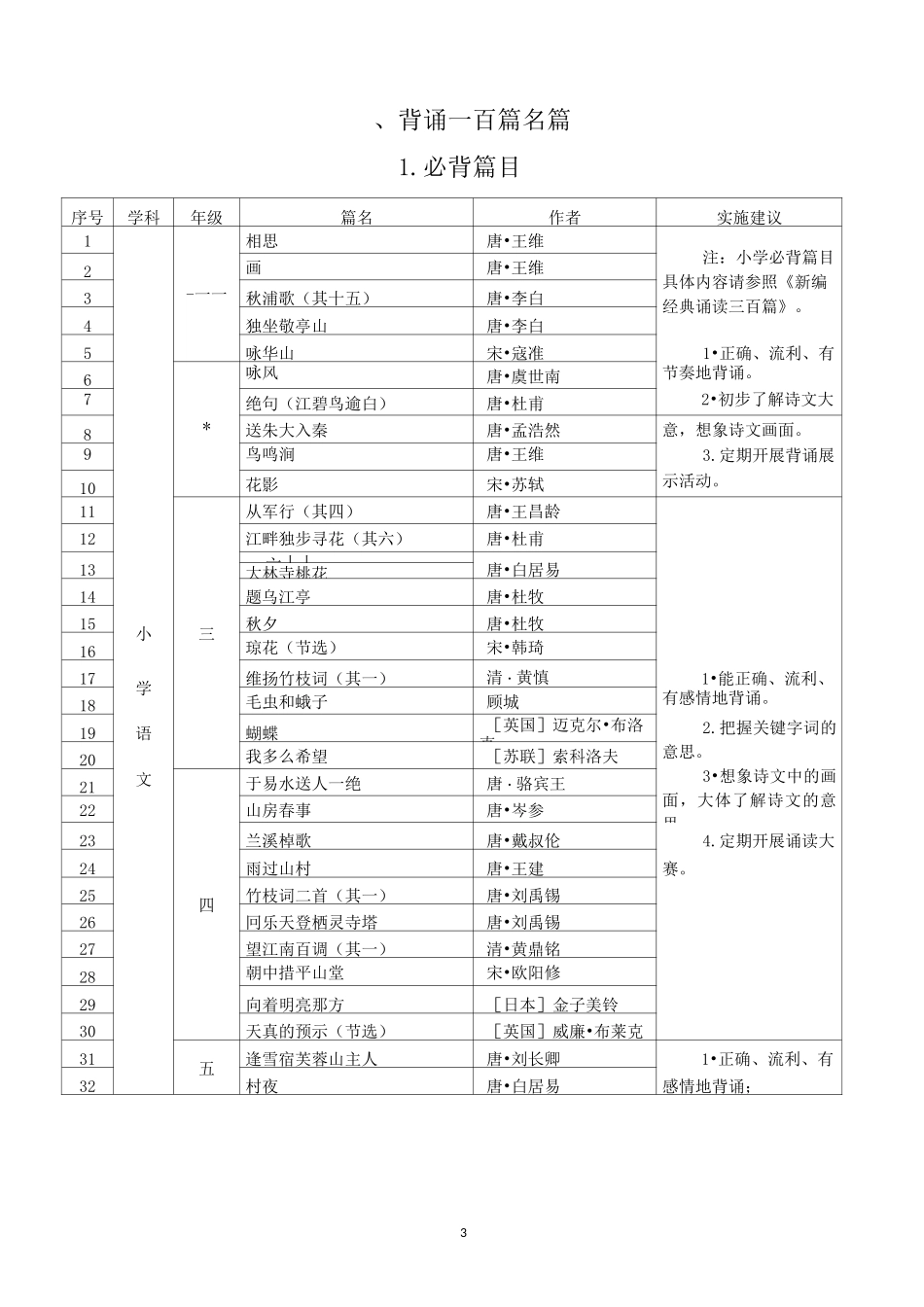 五个一百工程(名著和名篇)_第3页