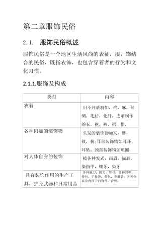 自考《中外民俗》 第二章 服饰民俗
